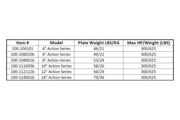 SB STOOL KIT 1.5 | BALLISTICS