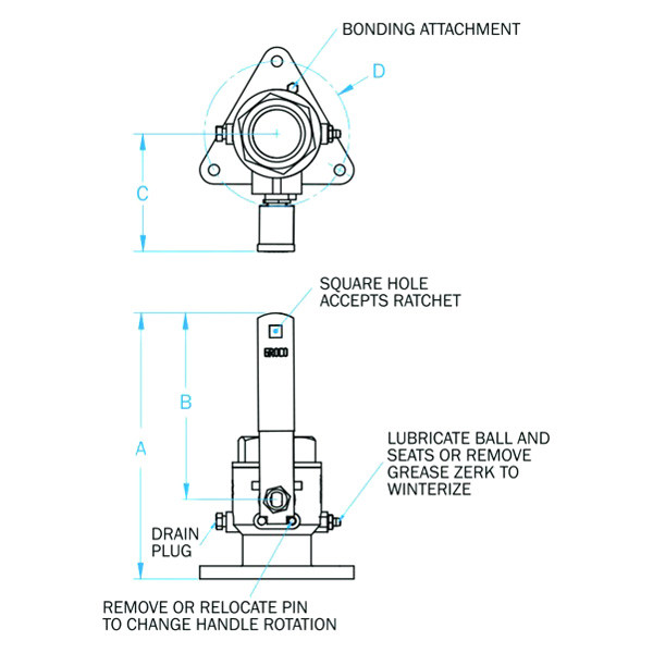 Groco® FBV-1250 - FBV-Series 1-1/4