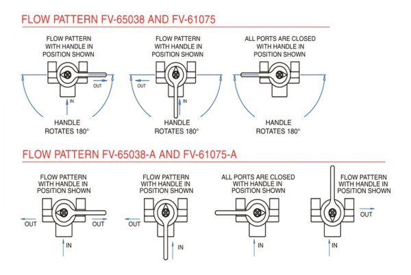 Groco® FV-65038 - 1/2