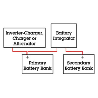 Newmar® BI-200 - 200A 12V DC Battery Integrator