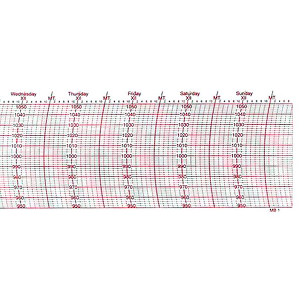 Weems & Plath® - Replacement Barograph INCH Charts for 410-D
